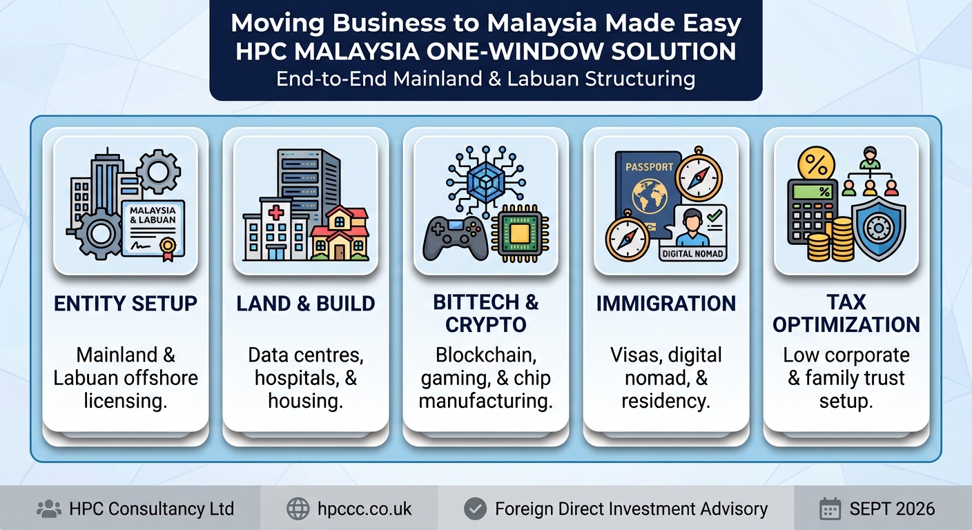 Setting up Business in Malaysia from Paraguay made easy